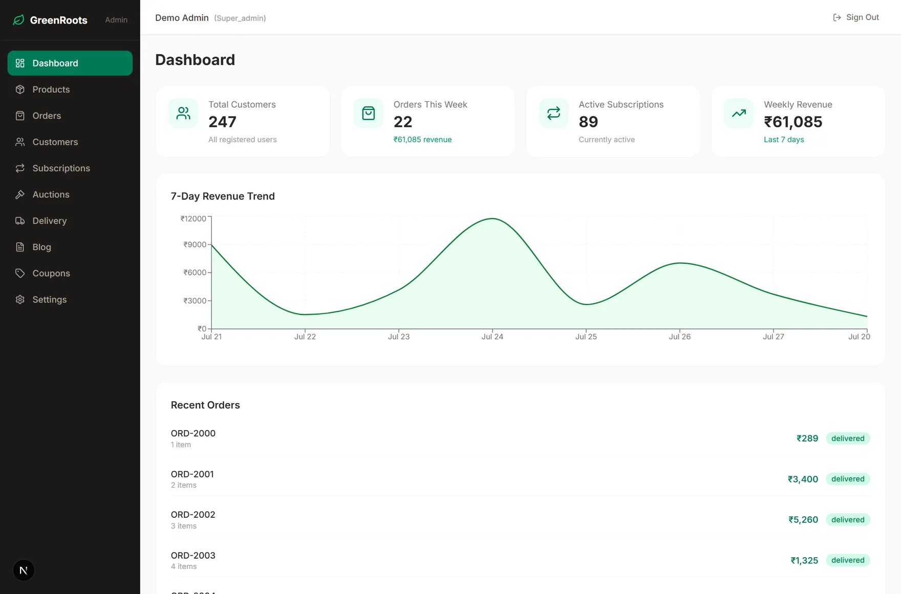 Admin console — revenue trend and recent orders