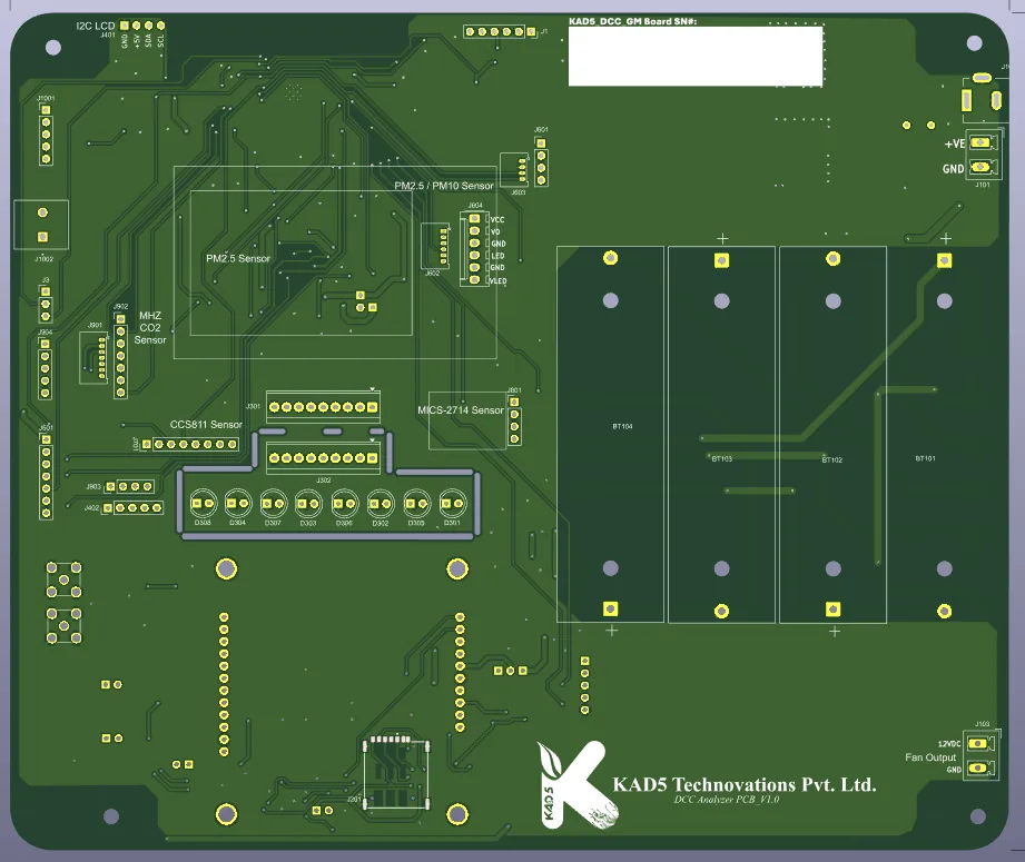 Process sensor node — PM2.5 / PM10, CO₂ and gas sensing